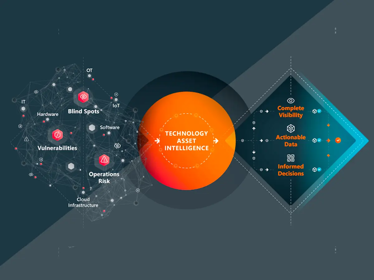 Cybersecurity assessment vulnerability management Rwanda